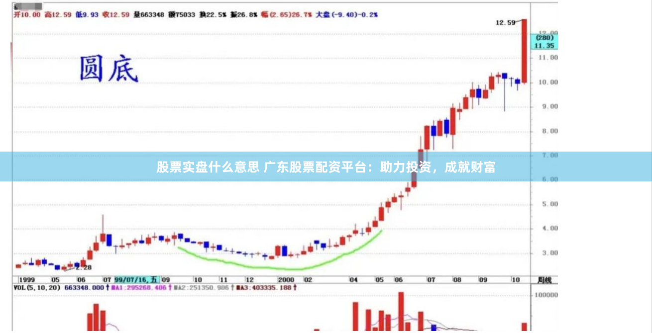 股票实盘什么意思 广东股票配资平台：助力投资，成就财富